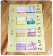 breuken procenten en verhoudingen