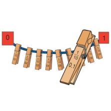 getallenlijn kommagetallen en breuken